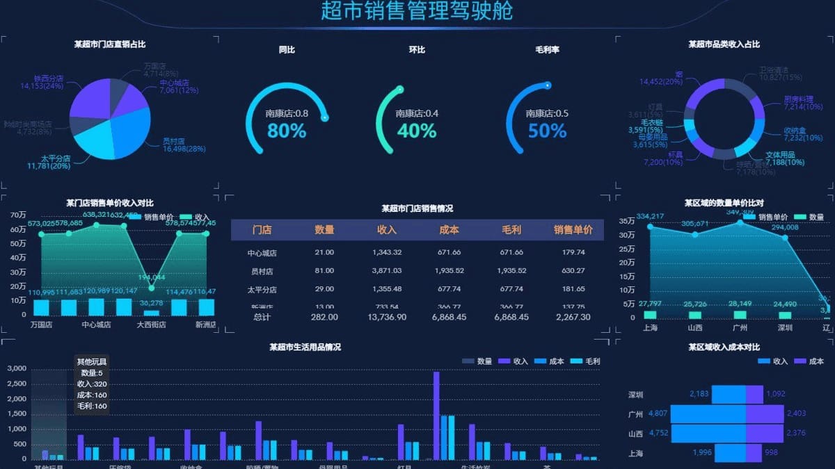 數(shù)據(jù)可視化大屏系統(tǒng)開發(fā)-3d企業(yè)大數(shù)據(jù)智慧大屏